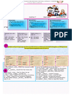 Present Simple Negative y Questions