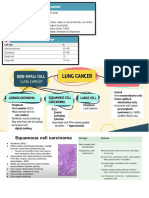 Bronchogenic Ca