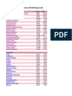 1 31 12 Retired List