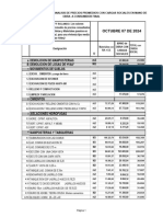 ANALISIS DE PRECIOS AyC OCTUBRE 2024