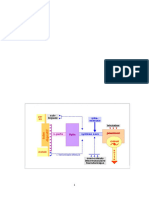 CHAPITRE I Pharmaco-Toxicologie