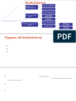 Materials May Be Mixed Together To Form - A True Solution - A Colloidal Solutions - A Coarse Dispersion