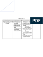 Nursing Care Plan Nursing Diagnosis Goals/ Objectives Interventions Evaluation