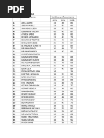 Grade 9 Total