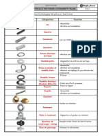 Roles Des Pièces Et Formes Couramment Utilisés