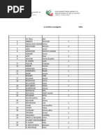 New Groups Dispatching