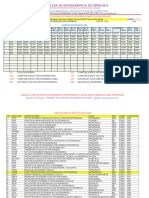 TSEAMCET CUTOFF RANKS 2023 Final Phase