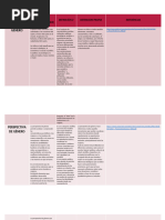 Cuadro Comparativo de Perspectiva de Genero