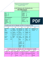 Tabla de Quimica