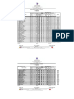 Summary of Grades 2022 2023