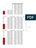 Asset Statistics