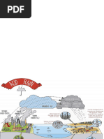 Discuss in Brief The Atmospheric Chemistry and Geo Environmental Impact of Acid Rain.