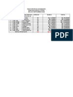 Praktek Tabel Penjualan Barang Dafa