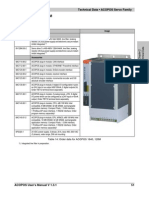 1.7 ACOPOS 1640, 128M: Technical Data - ACOPOS Servo Family