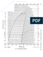 Refrigeration Charts