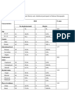 Individual Factors and Behavioral Factors