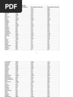 PA Ballot Stats (10-21-24)