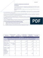 Tableau Garanties C2S 02102024