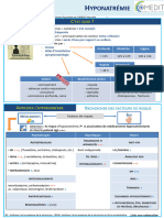 Fiche Reflexe Hyponatremie