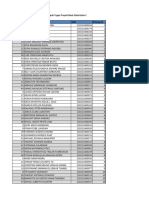 Daftar Kelompok Tugas Proyek Basis Data Kelas C