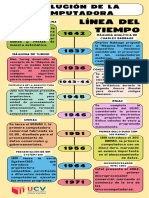 Infografía Línea Del Tiempo Timeline Historia Moderno Creativo Multicolor