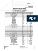 Airbus A320neo Customer List October 2024