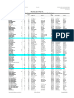 Research sRecordFishList