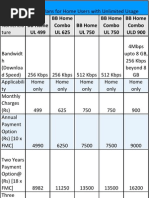 BSNL