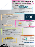 Infografia - Aproximación A Los Procesos de Investigación. - Compressed