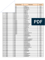 List of Sub Centres: S No. District Name Sub-District Name Facility Name Location