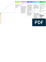 Programmation Des Domaines Par Période Pour Le CE2