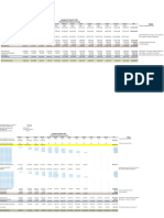 Profit and Loss Statement For 2021