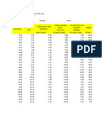 Pile Foundation - DX 56