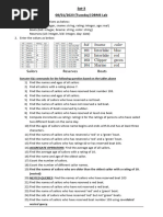 Set-3 08/01/2023 (Tuesday) DBMS Lab: Execute SQL Commands For The Following Question Based On The Tables Above