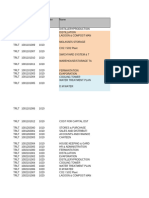 PR Creation Approval Role Matrix