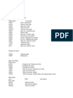 SAP R3 Tables