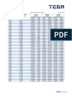 R290 Properties