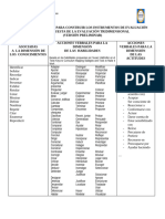 Basada en Las Habilidades Propuestas Por Susan Udelhofen en El Texto Keys To Curriculum Mapping Stategies and Tools To Make It Work