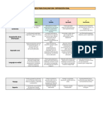 Rúbrica para Evaluar Exposiciones Orales