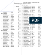 Meet Program - 18-10-2024