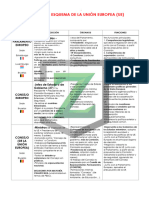 Esquema Instituciones de La Union Europea