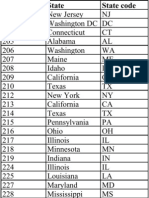 USA Area Codes