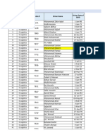 Profiling Template - Driver Data (E-Logistics) 09-Dec-2023