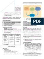 SOCP311 Reviewer Prelims 1