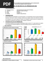 Plan de Mejora I Bimestre 2024-4to - A - Gigi