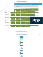 Value Stream Core Process Identification - v3.0 - GoLeanSixSigma - Com