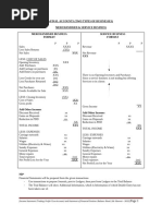 Income Statement Format - 2021