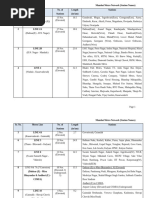 Mumbai Metro Network - Stations - R2