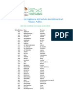 Ingénierie Et Conduite Des Batiments Et Travaux Publics