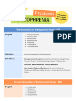 First Generation Vs Second Generation Antipsychotic Drugs